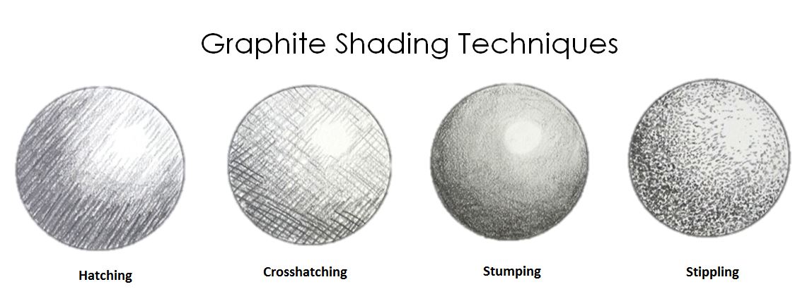 Choosing the Right Graphite Sketching & Drawing Pencil