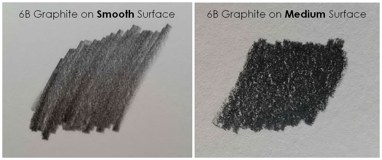 Smooth and Medium Comparison