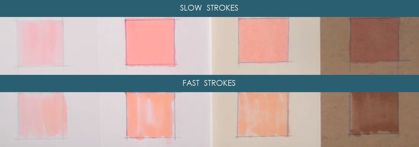 https://www.strathmoreartist.com/files/content/blog/2016_blog/5%20Marker%20Tips/Slow%20vs.%20Fast%20Strokes.JPG