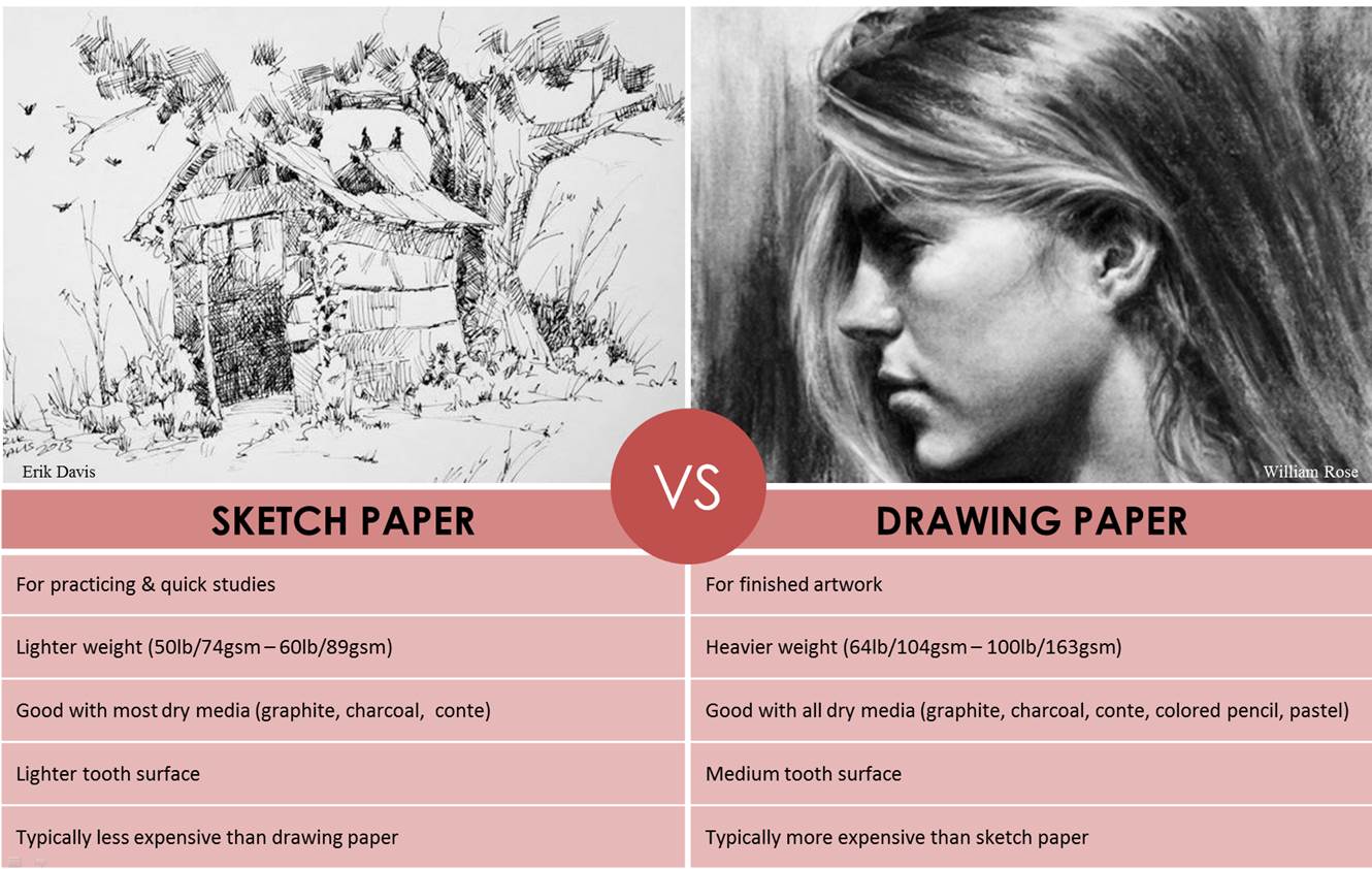 What is the Difference Between Sketch and Drawing Paper? - Strathmore  Artist Papers