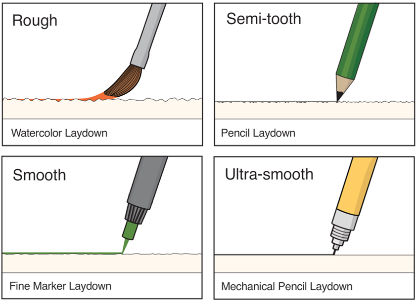 Paper Types Explained