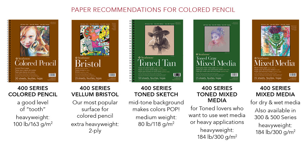 What Makes a Good Color Pencil - The Importance of Pigment